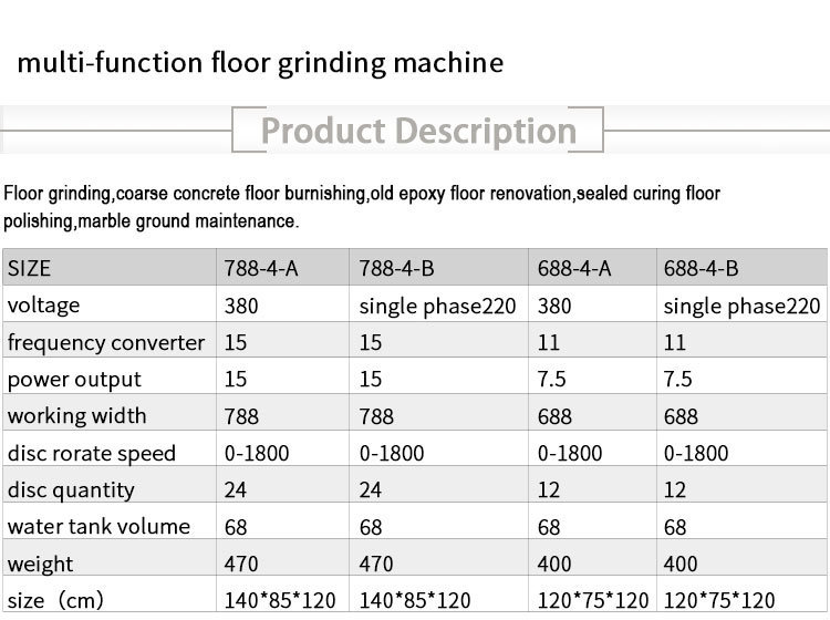 Manufacturer Factory Price Concrete Grinder 110V