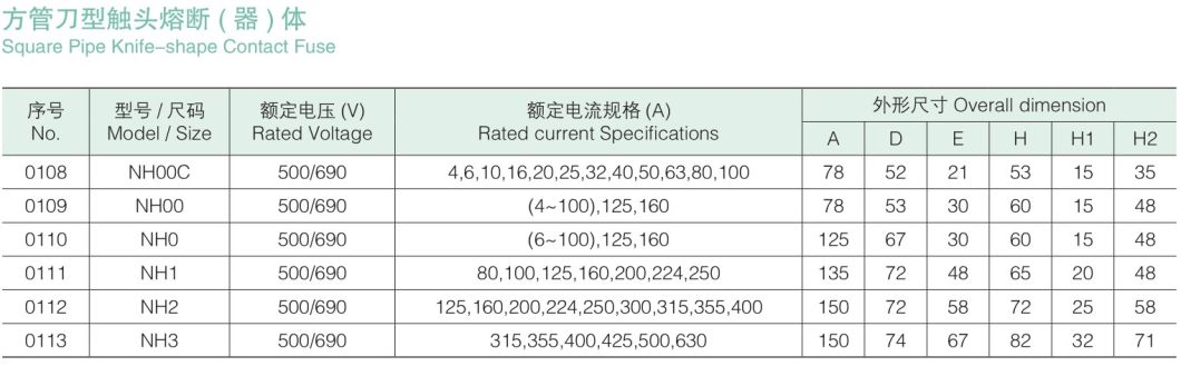 Nh00 Square Pipe Knife-Shape Contact Fuse, Blade Fuse Link
