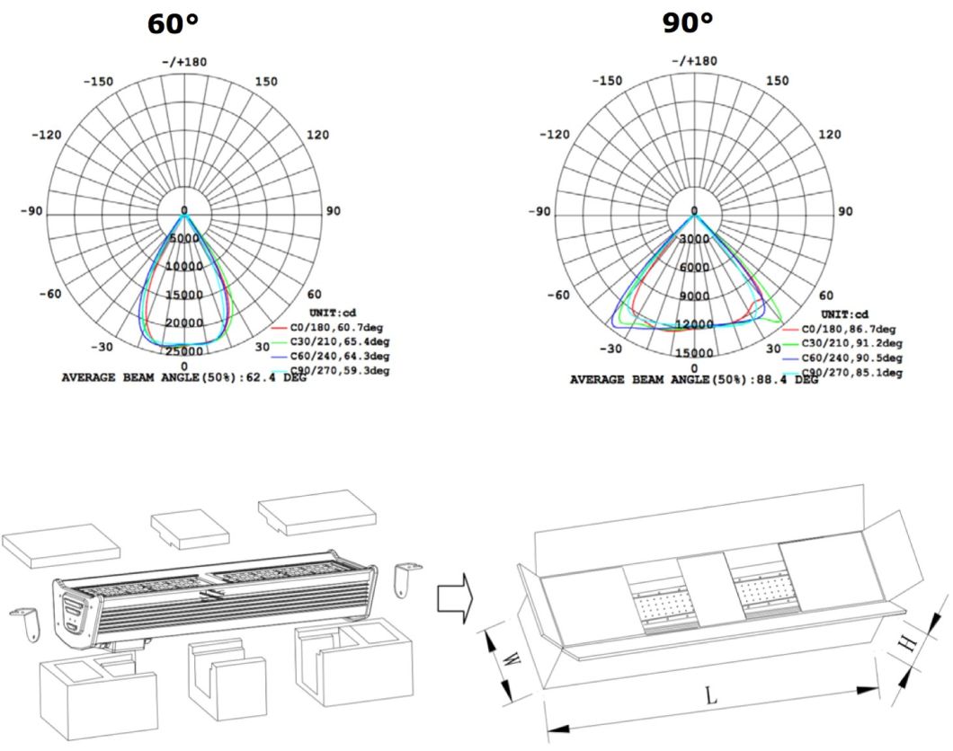 200W LED High Bay Light Liner Interior Exterior Industrial Lighting IP65 Waterproof