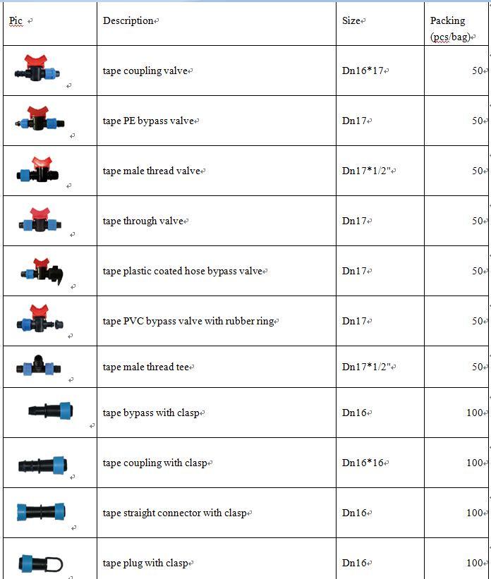 Drip Tape PE Bypass Fittings