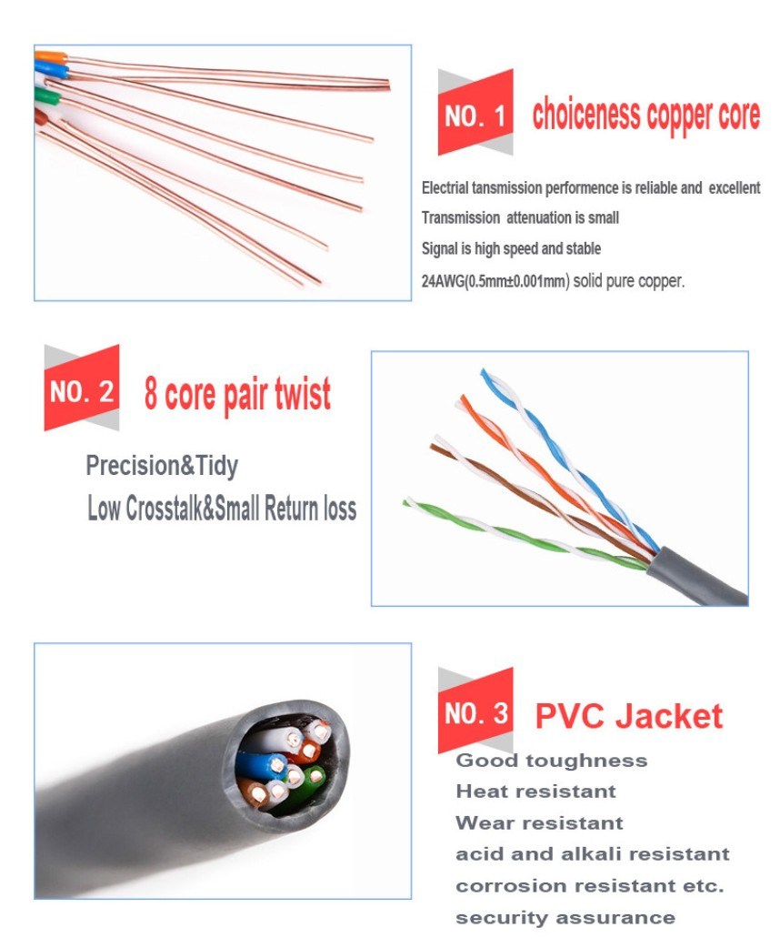 Ethernet Cable Cord Cat5e Cable Bare Copper Pass Fluke Test