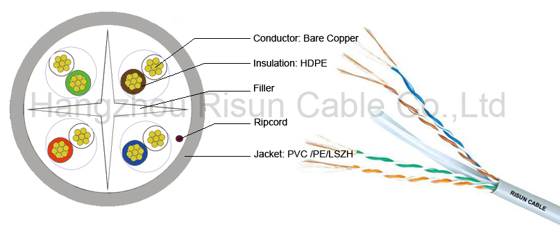 Stranded UTP Cat 6 Cable Flexible Patch Cable