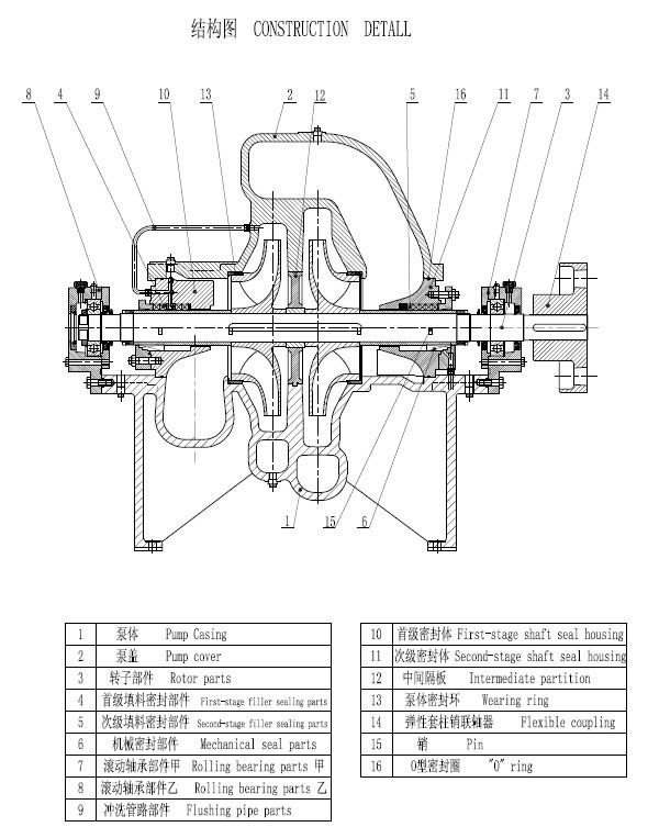 Otk Paper Mill Water Circulation Pump