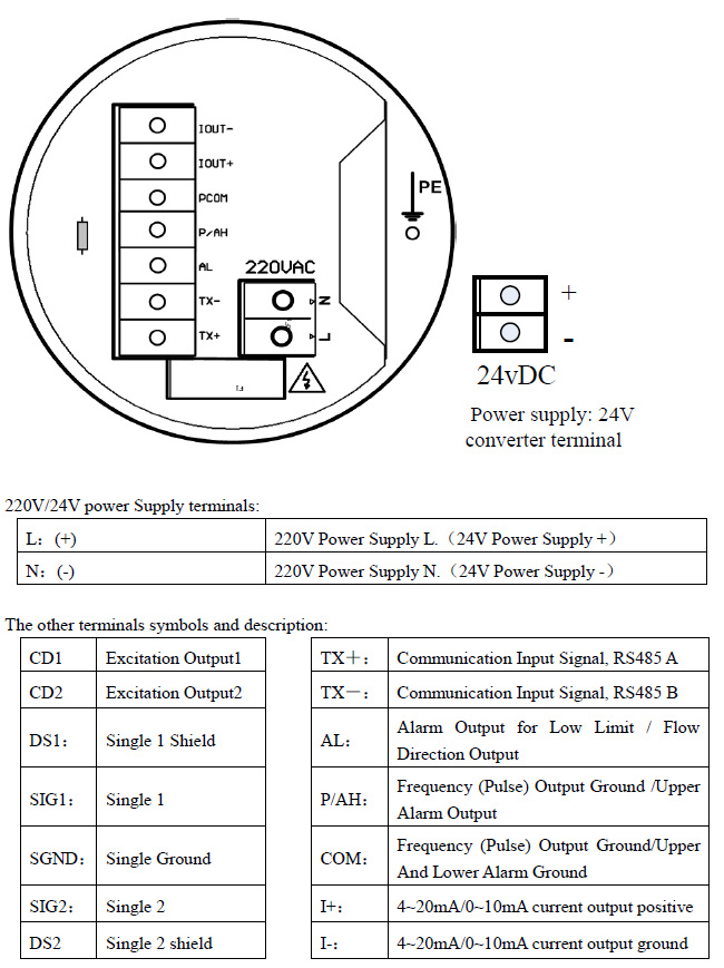 RS485 Electromagnetic Flowmeter 4-20mA Converter