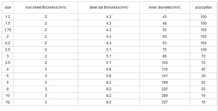 Zinc Plated Steel Heavy Duty Double Spiral Tiger Clamp