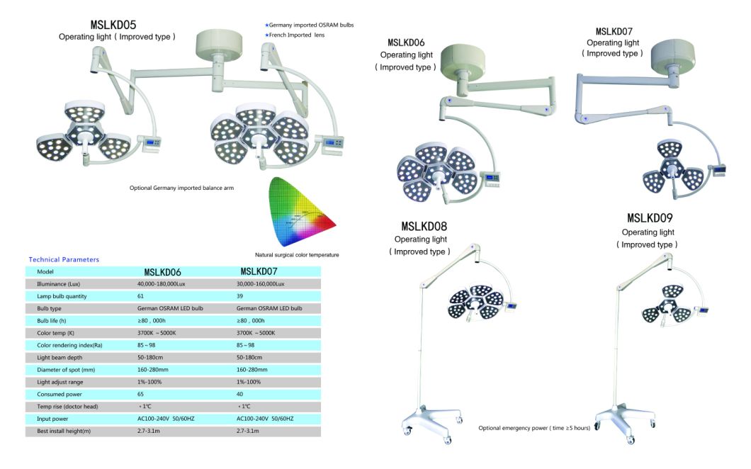 Mslkd05 LED5+3 (improved) Most Comfortable LED Surgical Light, Operating Light