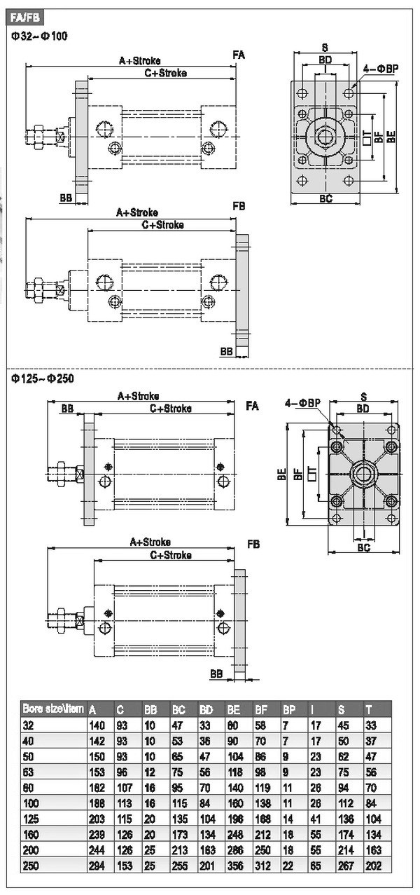 Fa Fb Standard Pneumatic Cylinder Accessories Flange