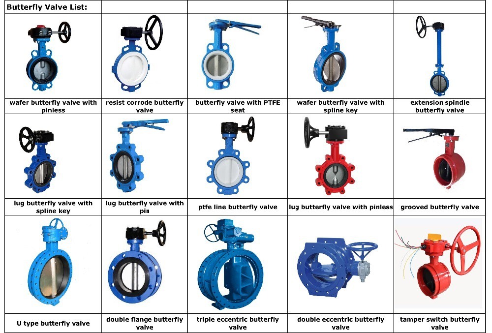 Fire Fighting Signal Butterfly Valve