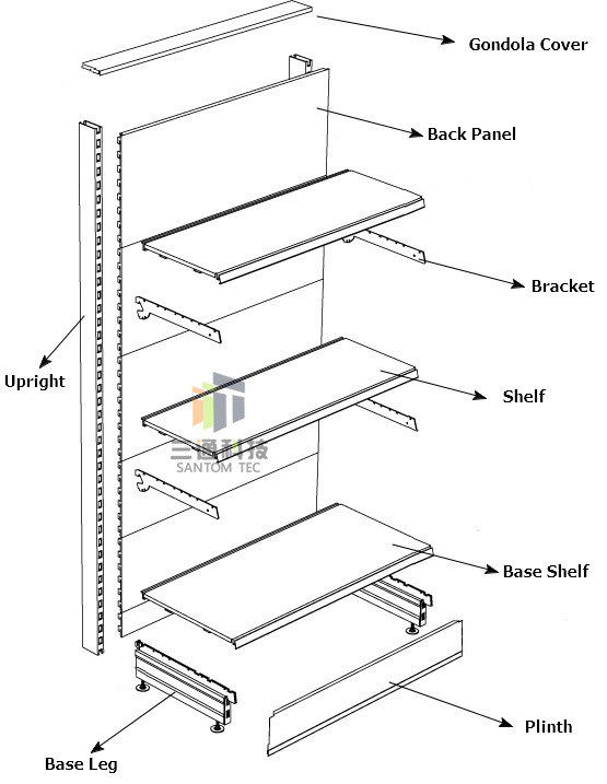 Back Net Gondola Supermarket Shelving/Supermarket Display Stand Shelf