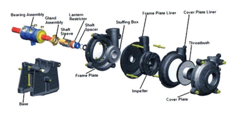 High Efficiency Horizontal Ash Slurry Pump