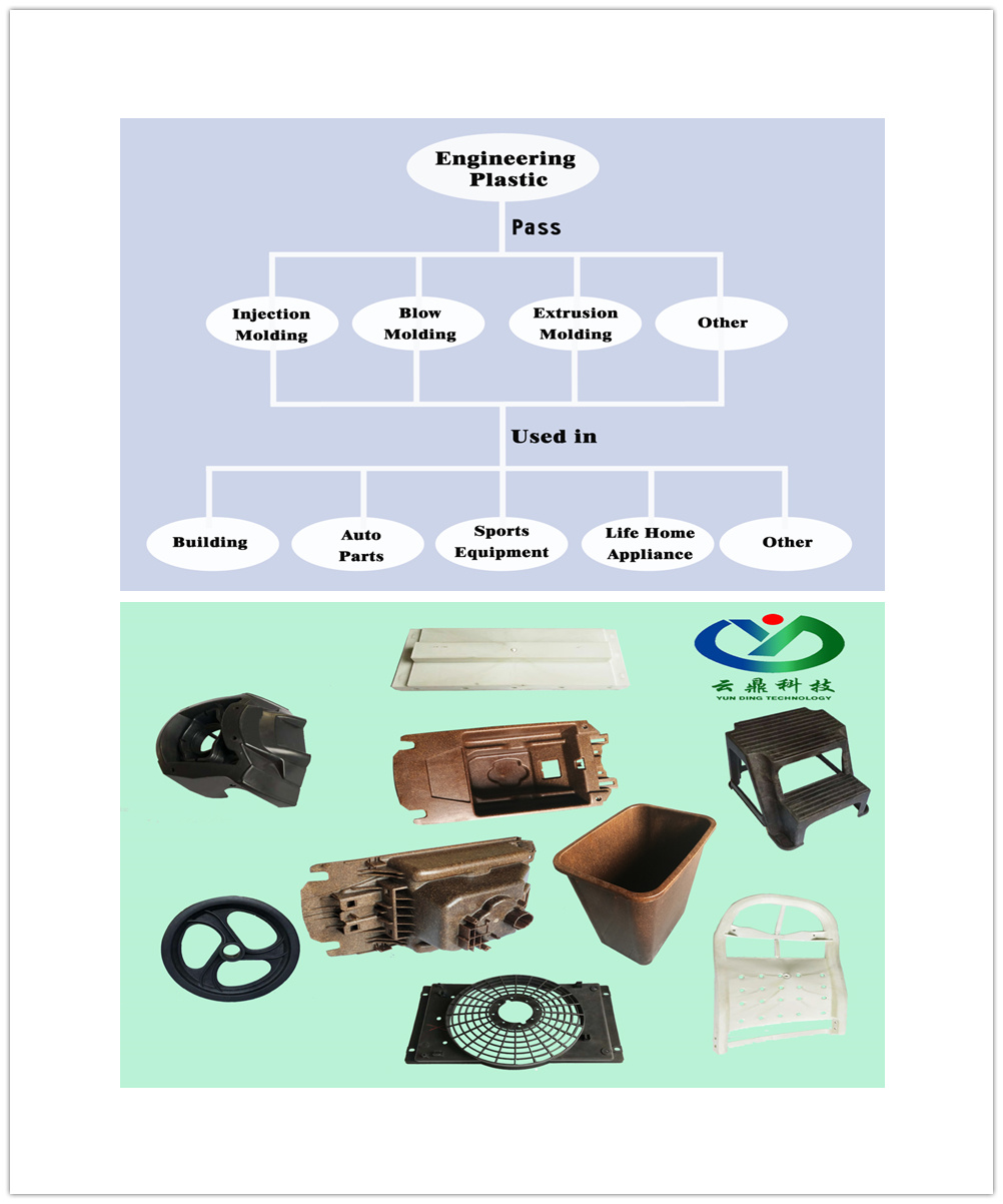 Reinforced Engineering Plastic PP Pellets, Filled with Jute/Linen Fiber PP, Reinforce PP, Reinforced PP with Linen Fiber, Plastic Material, Plastic PP Pellets