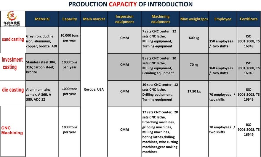 Customized Zinc Die Casting with Powder Coating