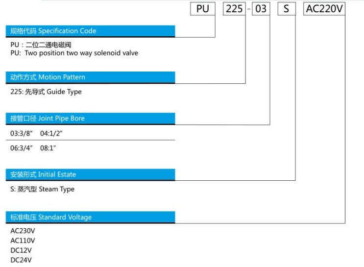 PU 225 Cheap Water Valve 2 Position 2 Way Steam Type Solenoid Valve