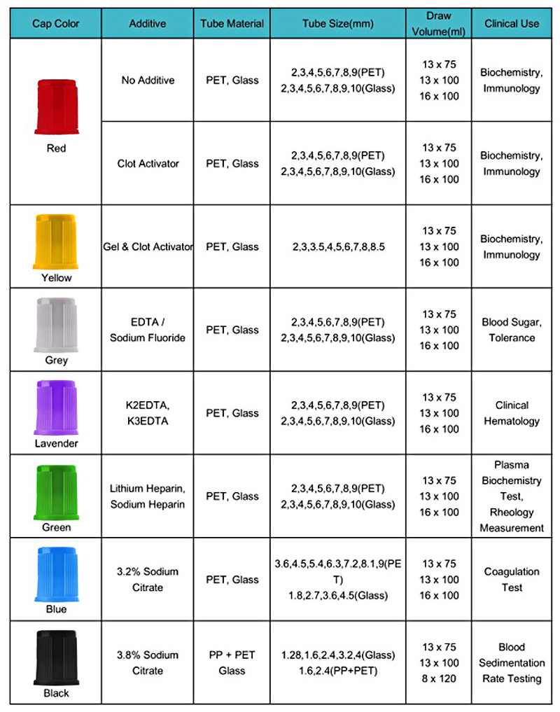 EDTA Blood Collection Tube with Different Size