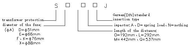 High-Voltage Current Limiting Fuse for Transformer Protection