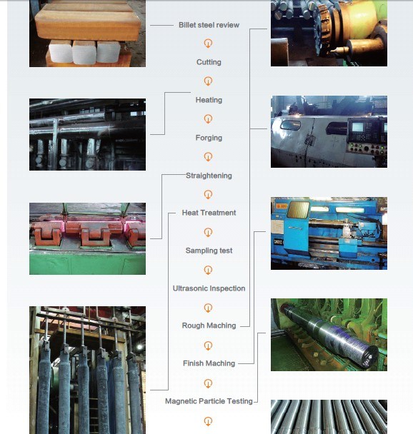 Axle for Railway Bogie, Train Axle, Railway Freight Car Parts