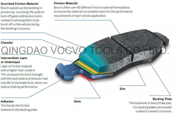 Passenger Cars Brake Parts Semi-Metallic Non-Asbestos Break Pad