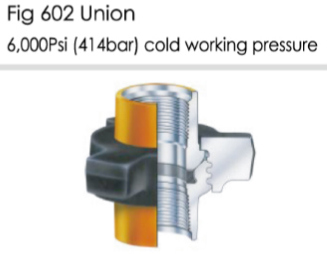 High-Pressure Union for Petroleum Industry