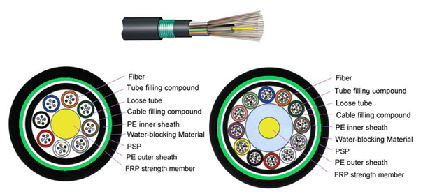 Sheathing Optical Fiber Cable 90 Optical Cable Sheath Production Line