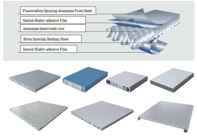 Irregular Shape Aluminum Honeycomb Panels