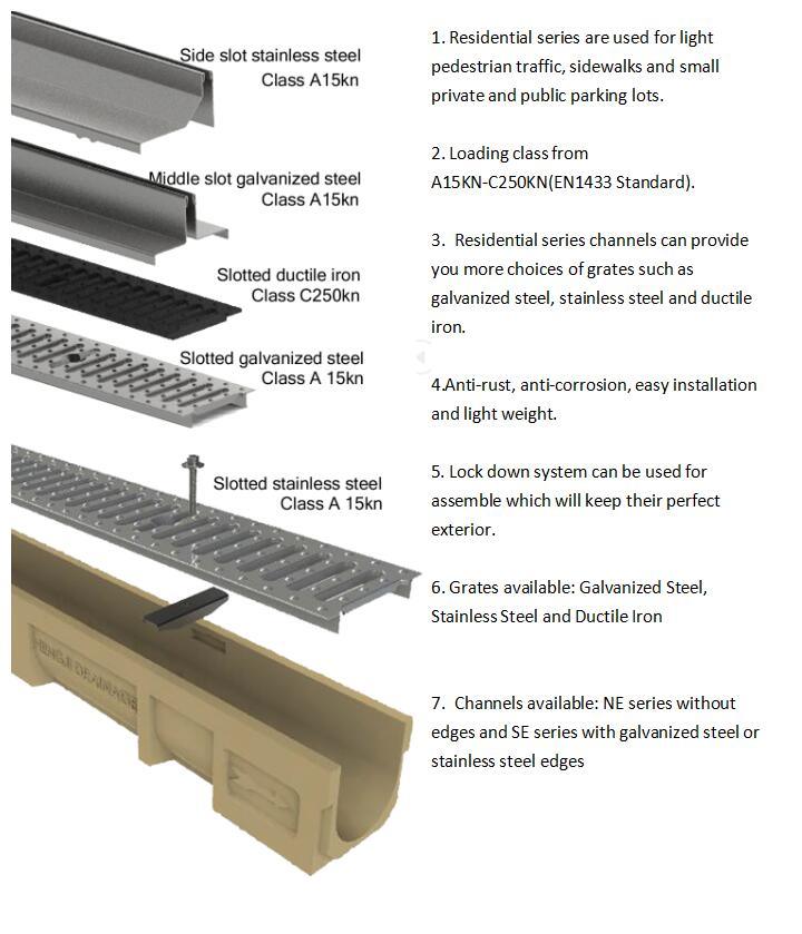 Polymer Concrete Linear Drain Stainless Steel Fold Edge