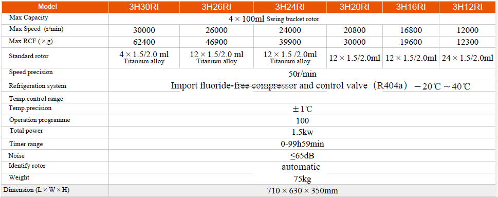 Free Standing High-Speed Refrigerated Centrifuge (HR/T20mm)