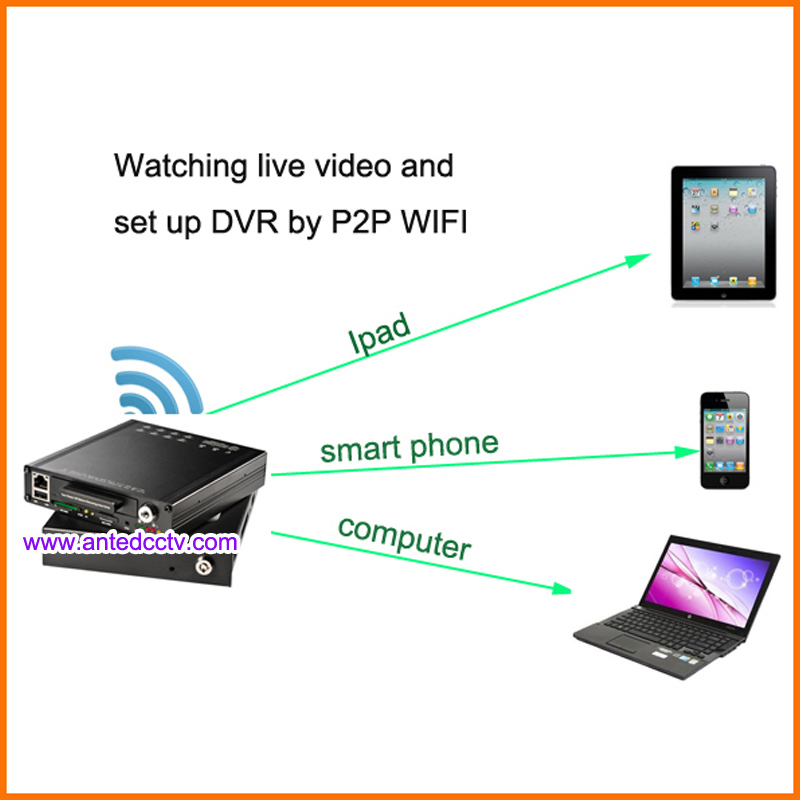 H. 264 High Definition 4/8CH HDD Mobile DVR with WiFi 3G 4G GPS Tracking