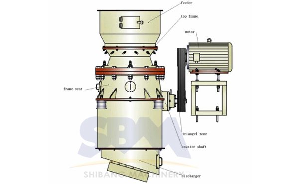 Mineral Processing Crushing Plant Machinery
