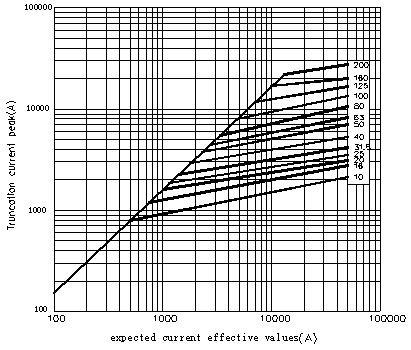 High-Voltage Current Limiting Fuse for Power Capacitor Protection