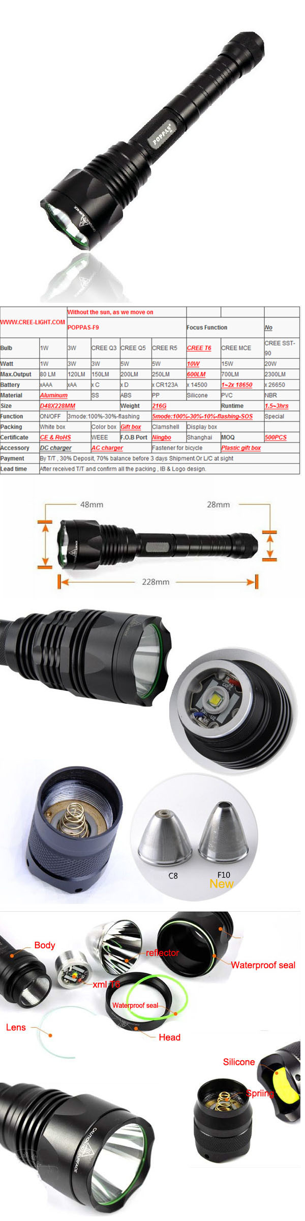 Waterproof Ipx7 CREE T6 Brightest Aluminum Tactical LED Flashlight (POPPAS-F9)