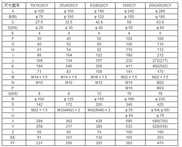 Axial High Pressure Piston Pump CY SERIES