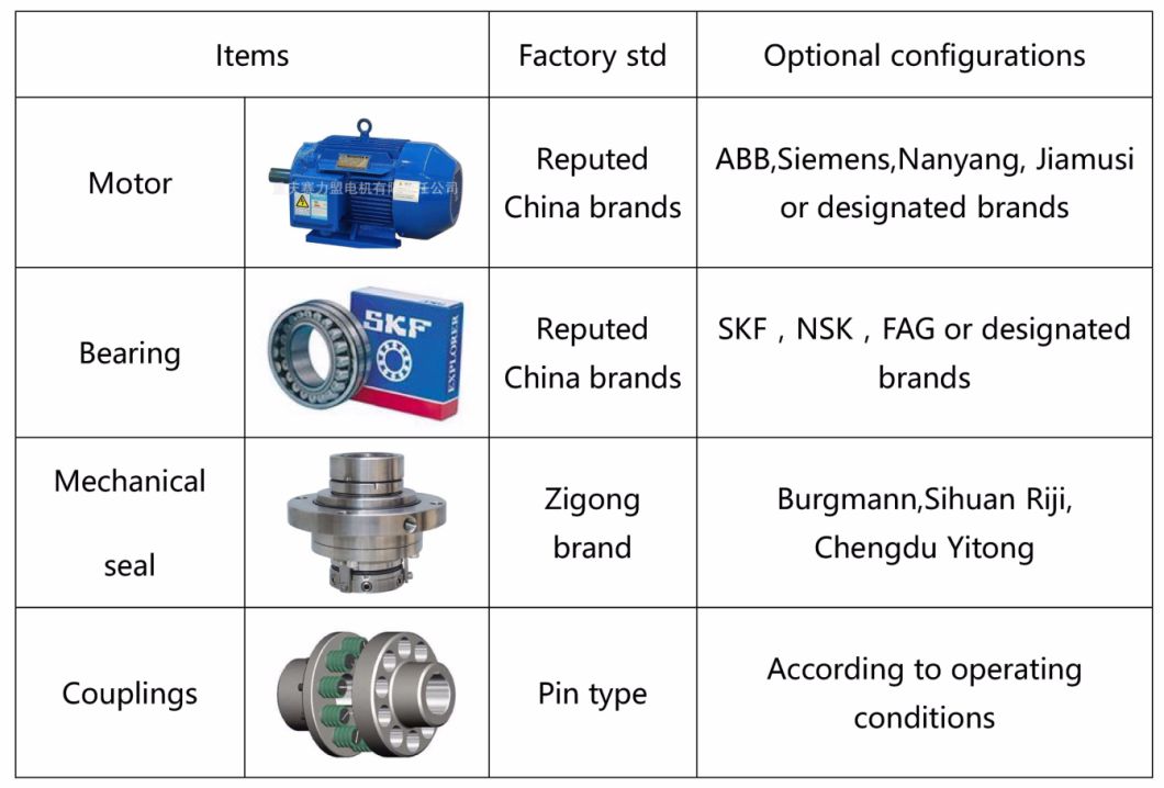 Horizontal & Vertical High Efficiency Duplex Stainless Steel Double Suction Axial Split Volute Casing Case Centrifugal Pump, Industrial Pump