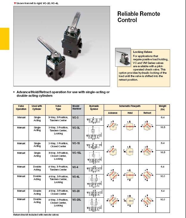 Enerpac Remote Manual Directional Control Valves