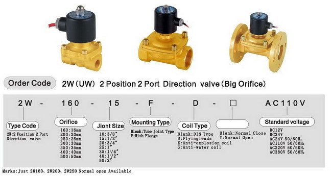 2W 160-15 Series 1/2 Inch Direct Acting Solenoid Valve