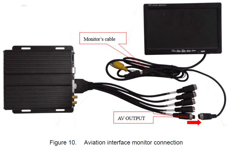 CCTV Surveillance Systems in Buses, Trucks, Taxis, Cars and Other Vehicles