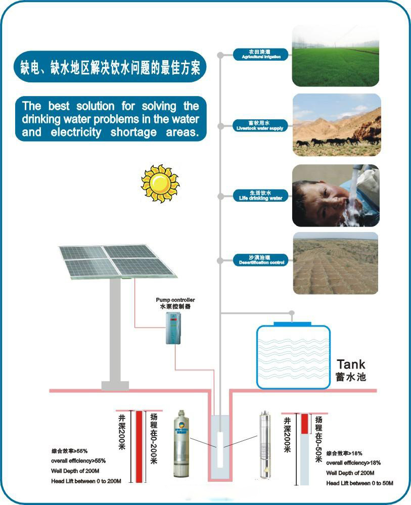 Solar Submersible Water Pump Catalogue Pdf with Price