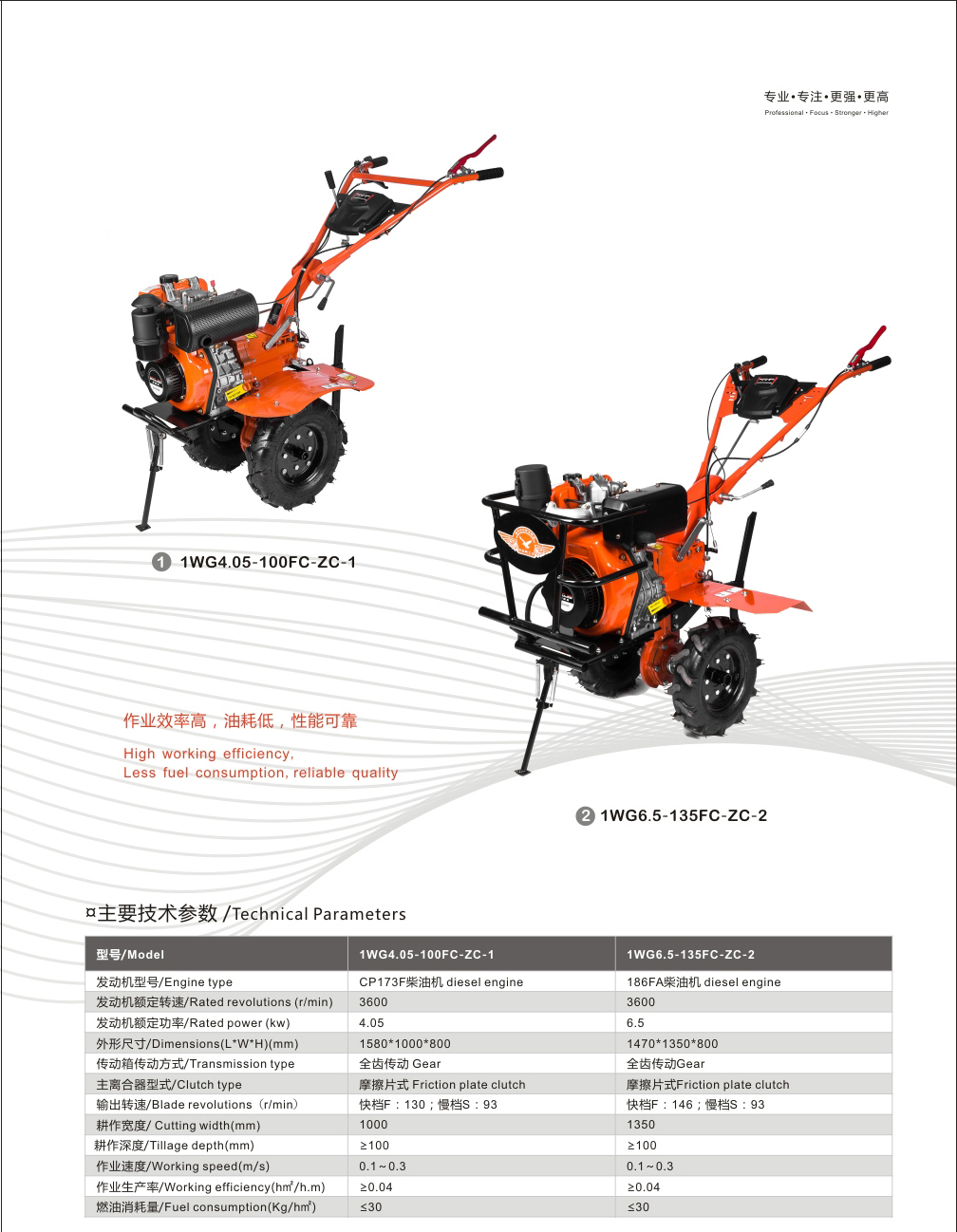 173f Diesel Power Tiller (4.05kw)