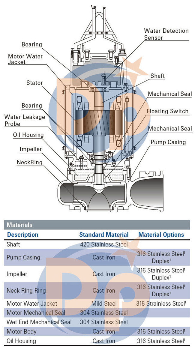 Centrifugal Submersible Sewage Transfer Pump