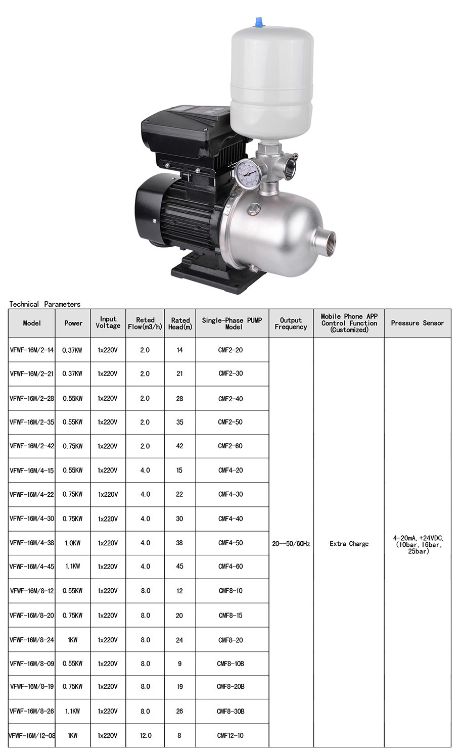 Wasinex 1.1kw Electric Variable Frequency Water Transfer Pumps