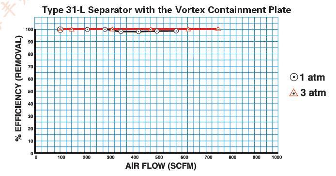 Oil Separator Mining Machine Magnetic Separator