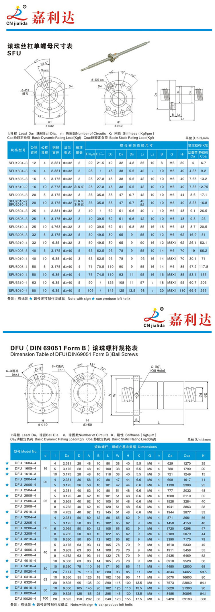 China Bearing Assembly Ball Screw for CNC Machines (SFU/DFU series)