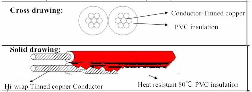 UL2468 Flat Wire Cable PVC Insulation for Audio/Video