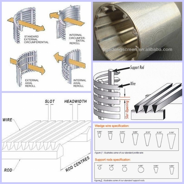 Carbon Steel Water Filter Pipe/Wire Wrapped Filter Mesh