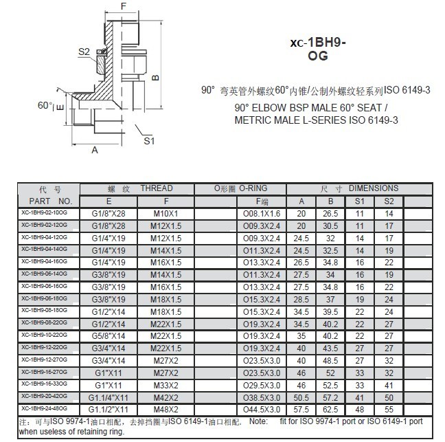 Hydraulic Adjustable Hose Fittings (XC-1BH9-OG)