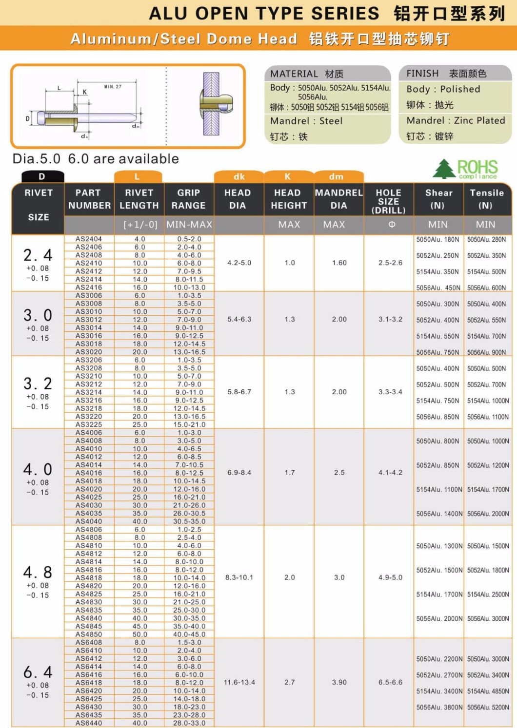 Professional Supplier of Aluminum Steel Blind Rivet