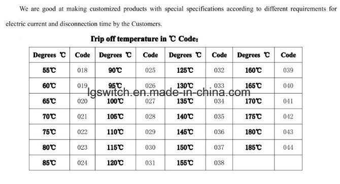 17ami Thermal Fuse Protector TUV 20A Normally Closed Temperature Fuse