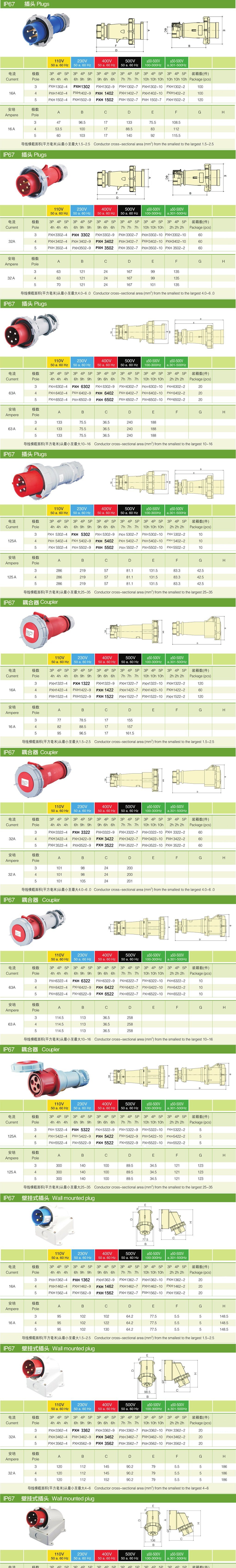Ampere 125A IP67 European Standard Industrial and Multiphase Power Plugs and Sockets for Dark Oblique Sockets (Angle)