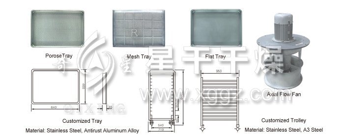 Hot Air-Circulation Tray Dryer for Electroplax