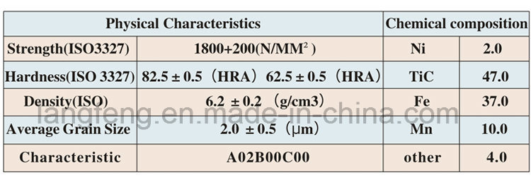 Tic Columns Embeded Iron Titanium Alloy Material