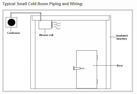 China Factory Supply Energy Saving Commercial Cold Room Price